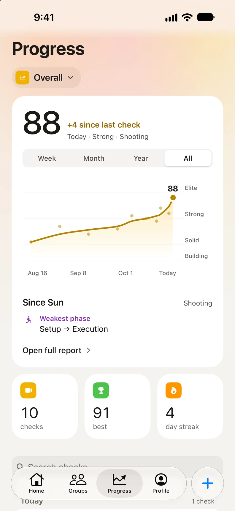 Current Formly Progress screen with score history and movement trends